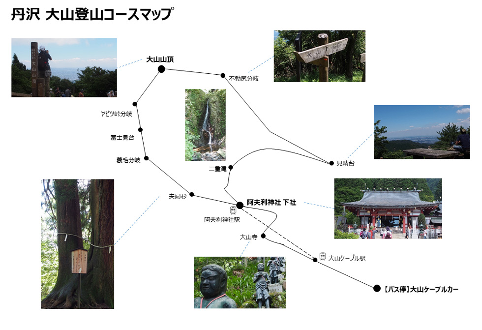 丹沢 大山のおすすめ登山コース アクセス情報 服装について 山が好きなので 丹沢 大山のおすすめ登山コース アクセス情報 服装について 山が好きなので